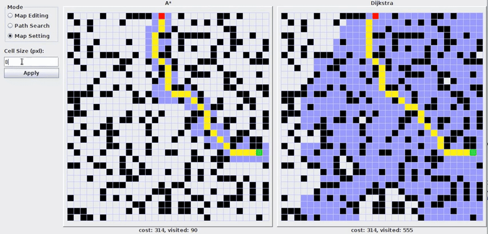 Side-by-side comparison of Dijkstra and A* on a grid map